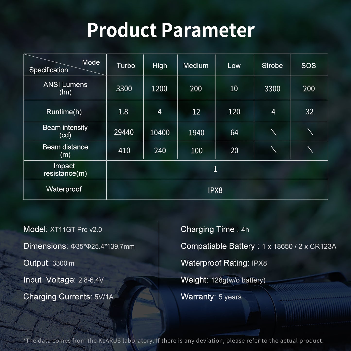 KLARUS XT11GT PRO 3300 LM 3100mAh Tactical Flashlight