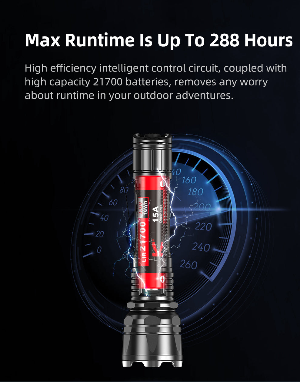 KLARUS XT12GT PRO Long Throw Tactical Flashlight