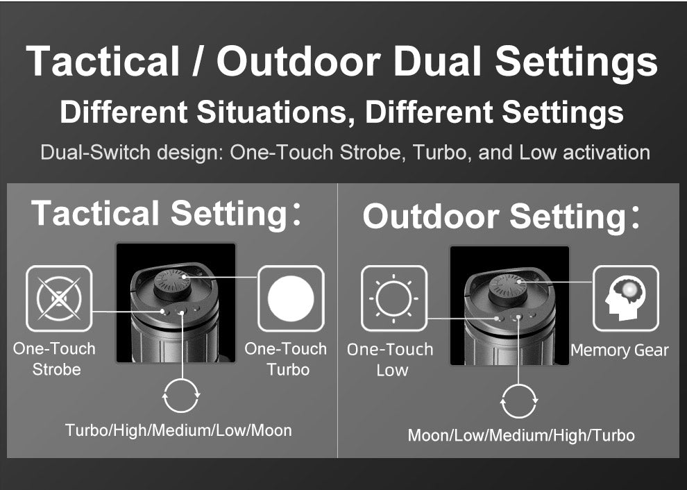 KLARUS XT21X Pro 4400 Lumens Extreme Output Tactical Flashlight