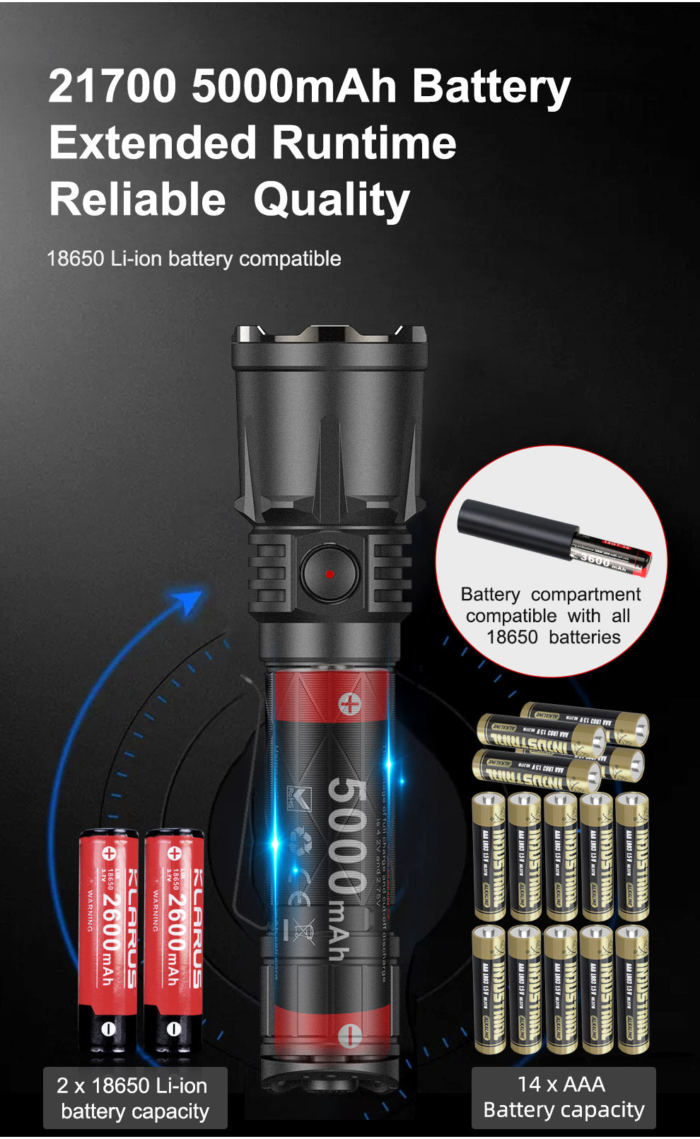 KLARUS XT21X Pro 4400 Lumens Extreme Output Tactical Flashlight